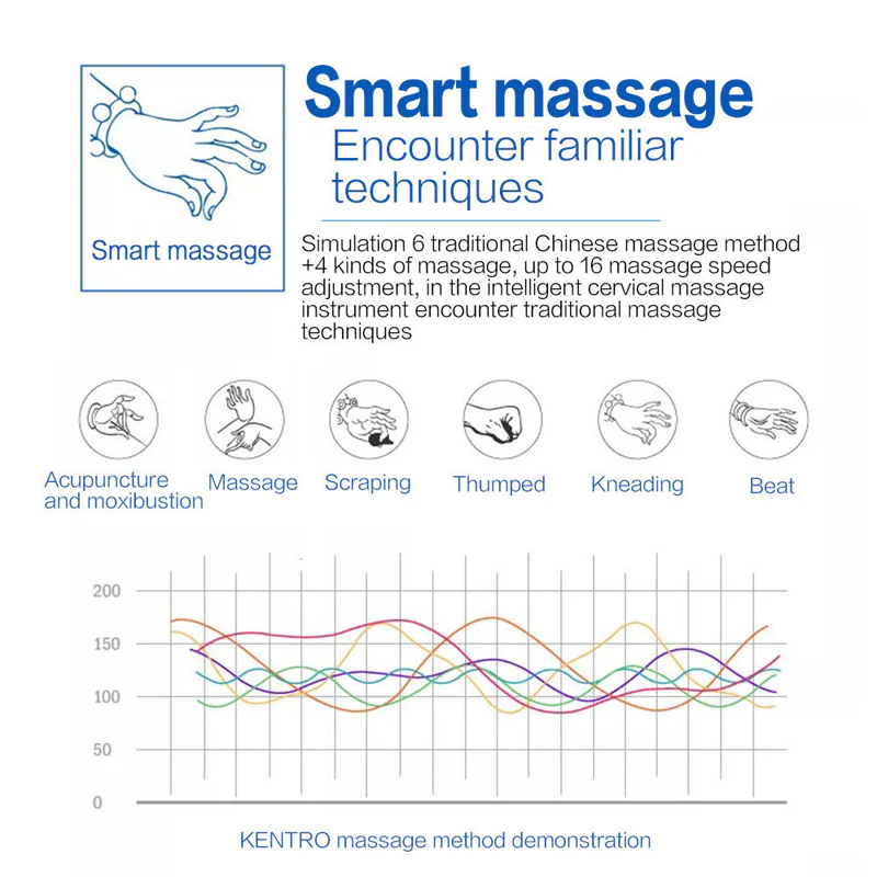 Massageador Cervical Inteligente AuraRelief - Alivio da Dor em 15 Minutos